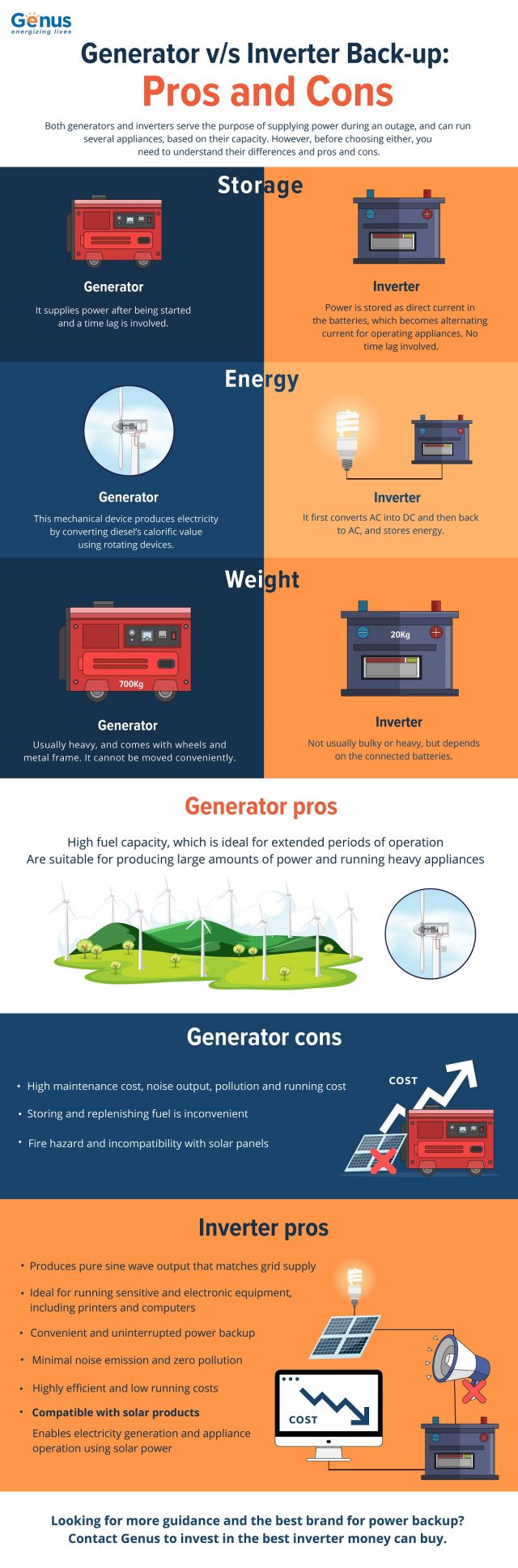 Generator vs Inverter Back-up Pros and Cons Infographic