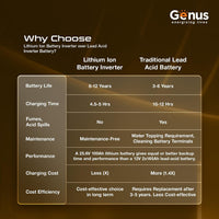 MaxiLion 2400VA Inverter with Integrated 2560WH Lithium-Ion Battery for Home